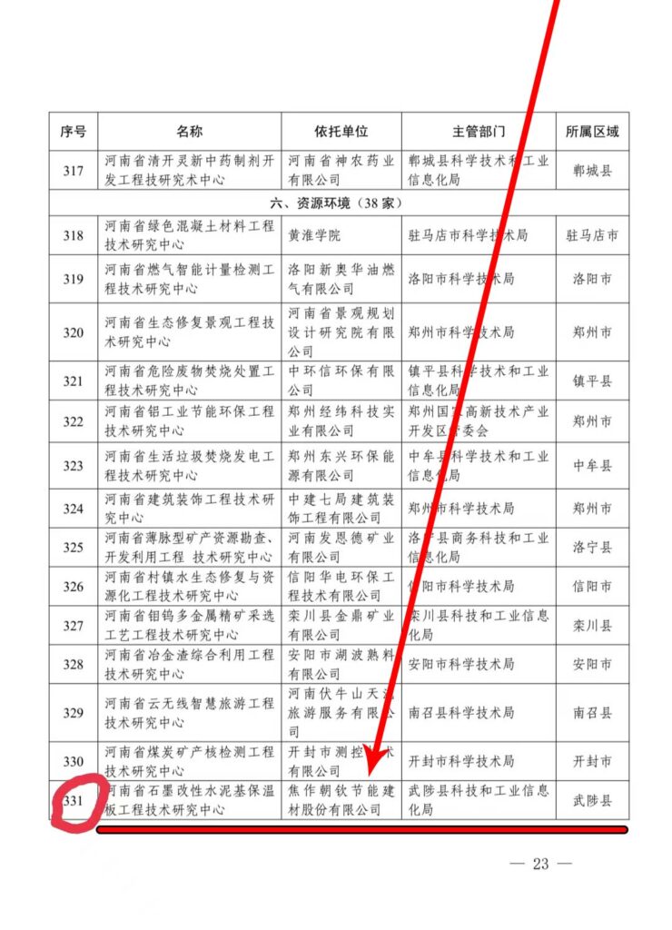 入列2021年度河南省工程技术研究中心名单-1